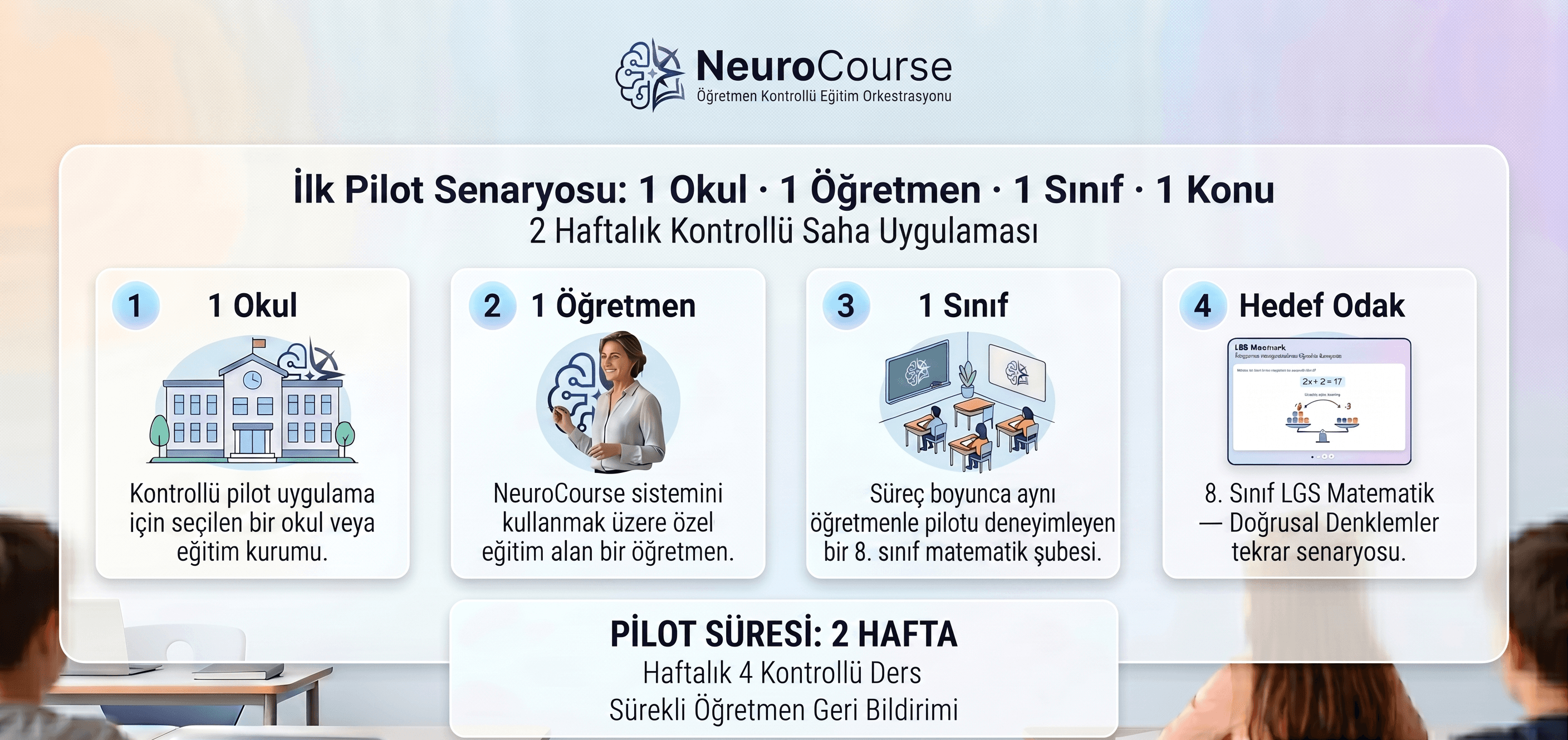 NeuroCourse ilk pilot senaryosu 1 okul 1 öğretmen 1 sınıf modeli